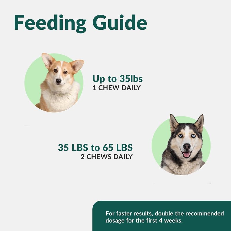 Wuffes Chewable Dog Hip and Joint Supplement for Small & Medium Breeds - Glucosamine & Chondroitin Chews - Dog Joint Supplements - Image 5