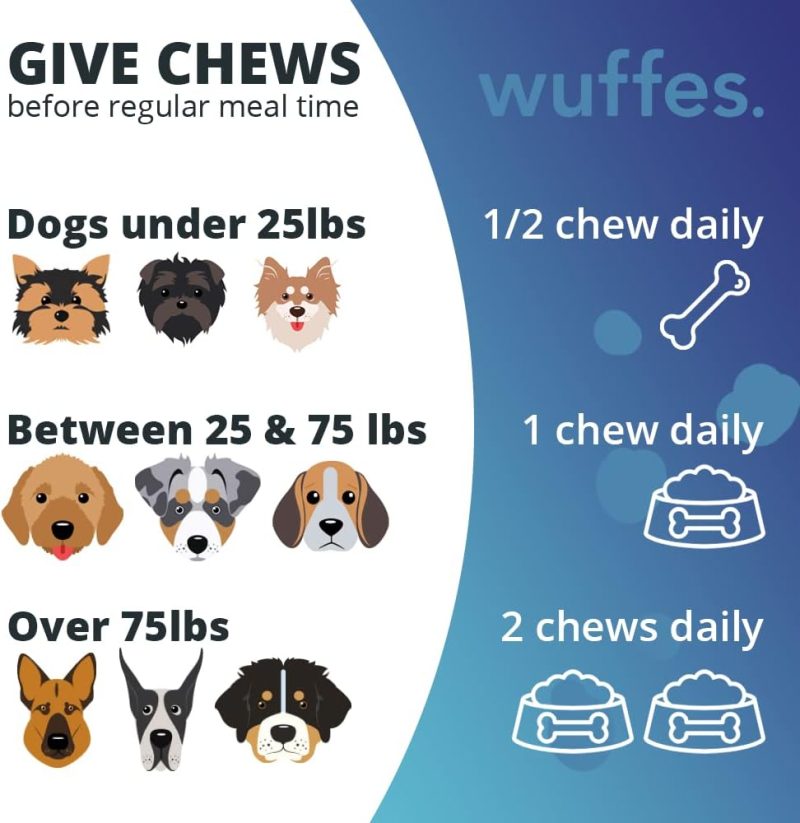 Wuffes Digestive Probiotics for Dogs - Probiotic Chews for Dogs for Itching - Dog Health Pet Supplies - Dog Vitamins and - Image 2