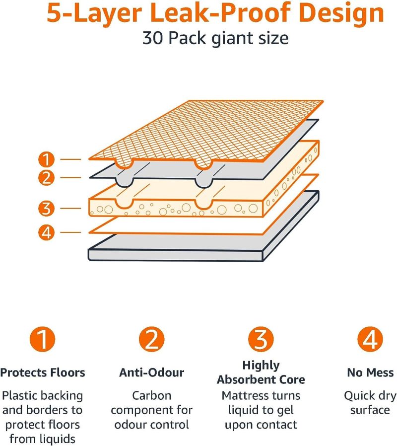 Amazon Basics Dog and Puppy Pee Pads with Leak-Proof Quick-Dry Design for Potty Training, Standard Absorbency, Regular Size, 22 - Image 6