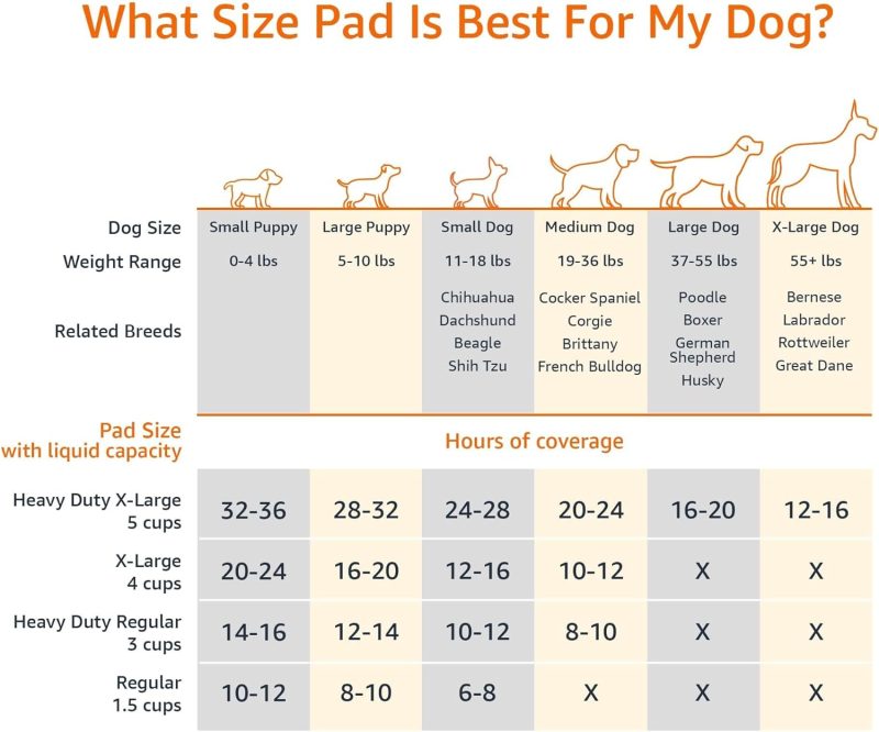 Amazon Basics Dog and Puppy Pee Pads with Leak-Proof Quick-Dry Design for Potty Training, Standard Absorbency, Regular Size, 22 - Image 39