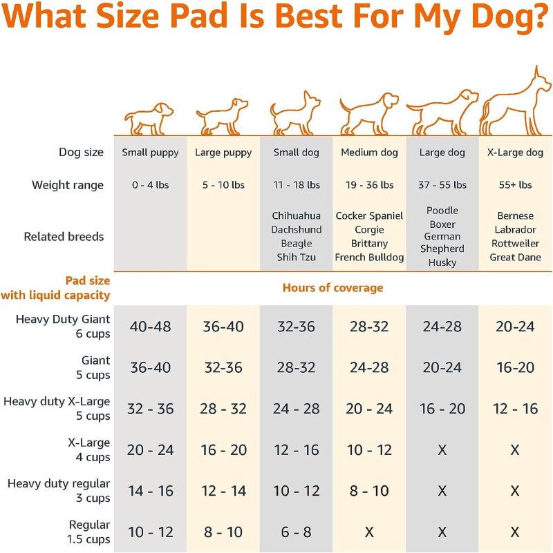 Amazon Basics Dog and Puppy Pee Pads with Leak-Proof Quick-Dry Design for Potty Training, Standard Absorbency, Regular Size, 22 - Image 4