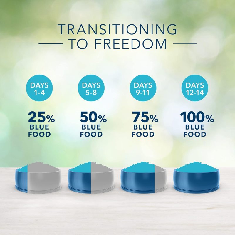 Blue Buffalo Freedom Grain Free Natural Adult Healthy Weight Dry Dog Food, Chicken 24-lb - Image 6
