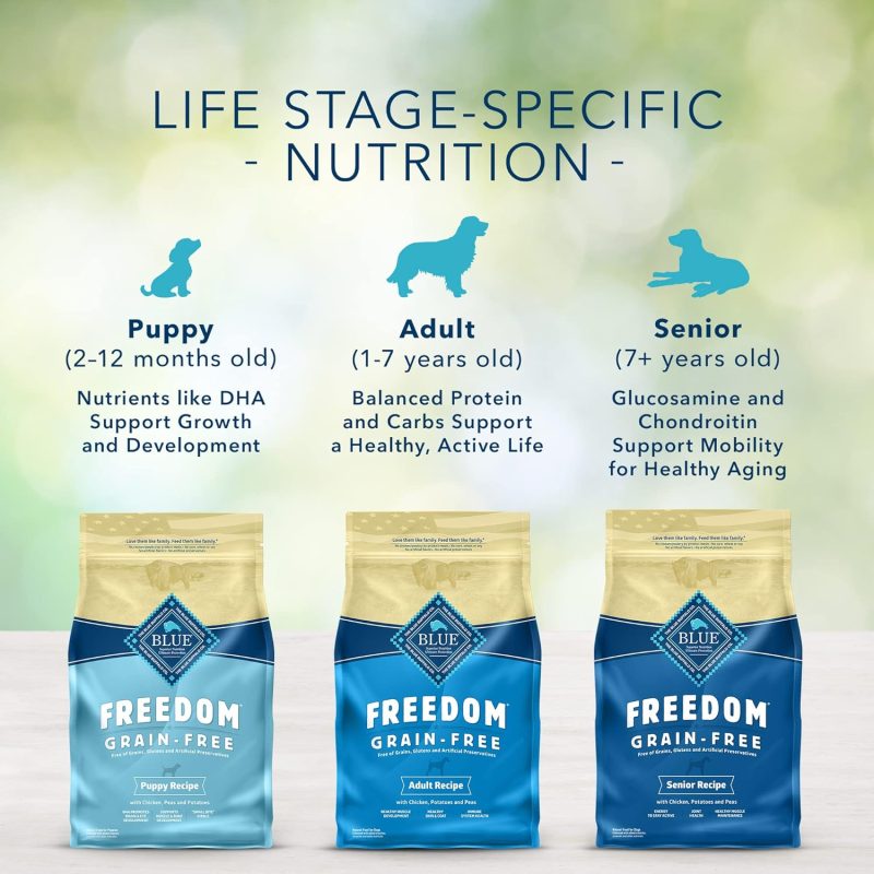 Blue Buffalo Freedom Grain Free Natural Senior Dry Dog Food, Chicken 24-lb - Image 15