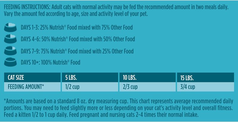 Rachael Ray Nutrish Premium Natural Dry Dog Food, Real Beef, Pea, & Brown Rice Recipe, 40 Pound Bag (Packaging May Vary) - Image 138