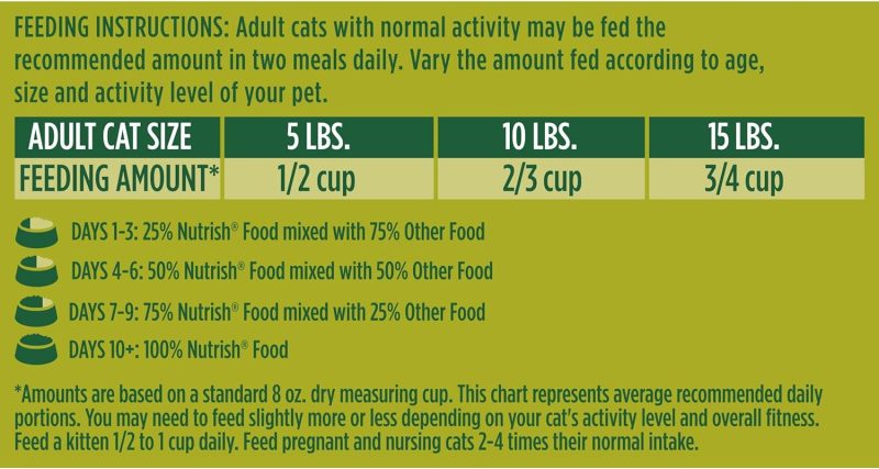 Rachael Ray Nutrish Premium Natural Dry Dog Food, Real Beef, Pea, & Brown Rice Recipe, 40 Pound Bag (Packaging May Vary) - Image 24