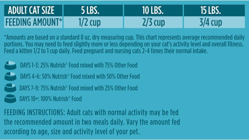 Rachael Ray Nutrish Premium Natural Dry Dog Food, Real Beef, Pea, & Brown Rice Recipe, 40 Pound Bag (Packaging May Vary) - Image 78