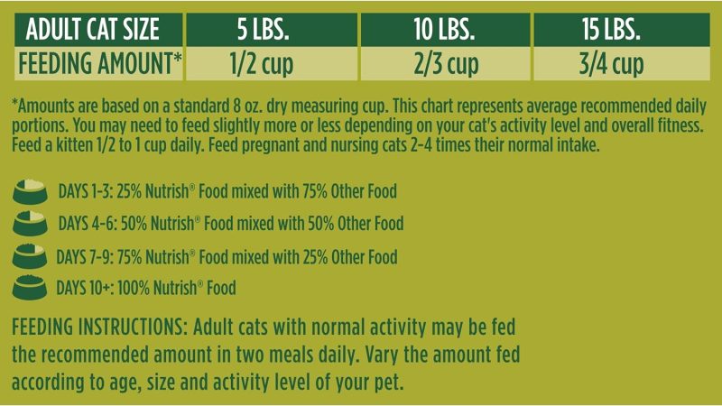 Rachael Ray Nutrish Premium Natural Dry Dog Food, Real Beef, Pea, & Brown Rice Recipe, 40 Pound Bag (Packaging May Vary) - Image 16