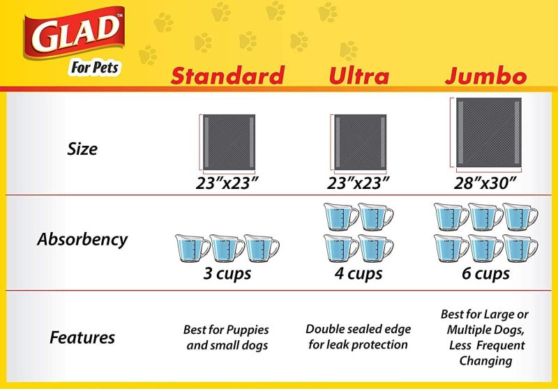 Glad for Pets Black Charcoal Training Pads for Dogs, 23" x 23" - Super Absorbent & Odor Neutralizing Dog Potty Pads, - Image 110