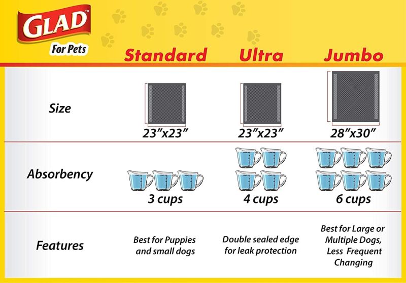 Glad for Pets Black Charcoal Training Pads for Dogs, 23" x 23" - Super Absorbent & Odor Neutralizing Dog Potty Pads, - Image 48