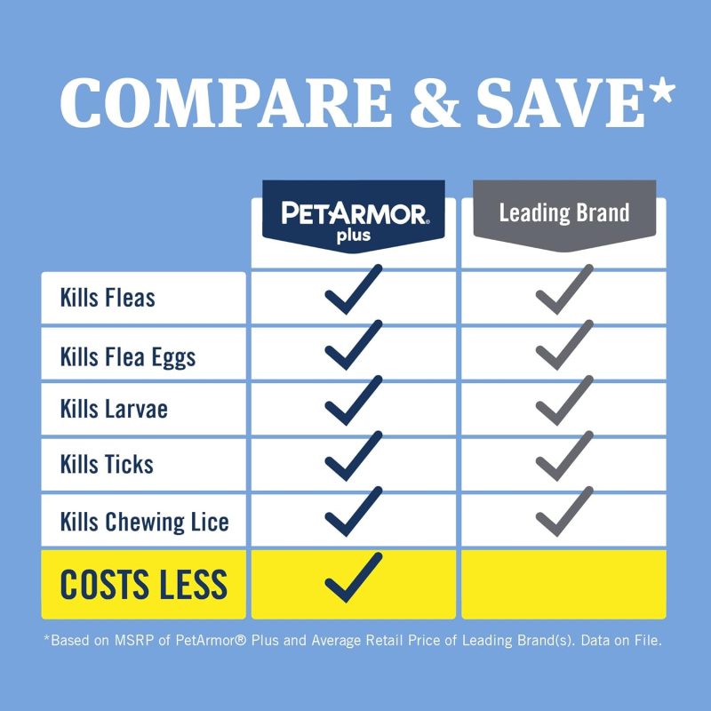 PetArmor Plus Flea and Tick Prevention for Dogs, Dog Flea and Tick Treatment, Waterproof Topical, Fast Acting, Small Dogs (5-22 - Image 2