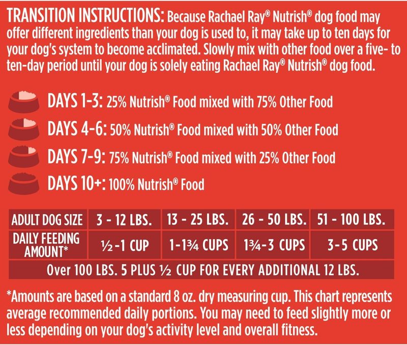 Rachael Ray Nutrish Premium Natural Dry Dog Food, Real Beef, Pea, & Brown Rice Recipe, 40 Pound Bag (Packaging May Vary) - Image 5