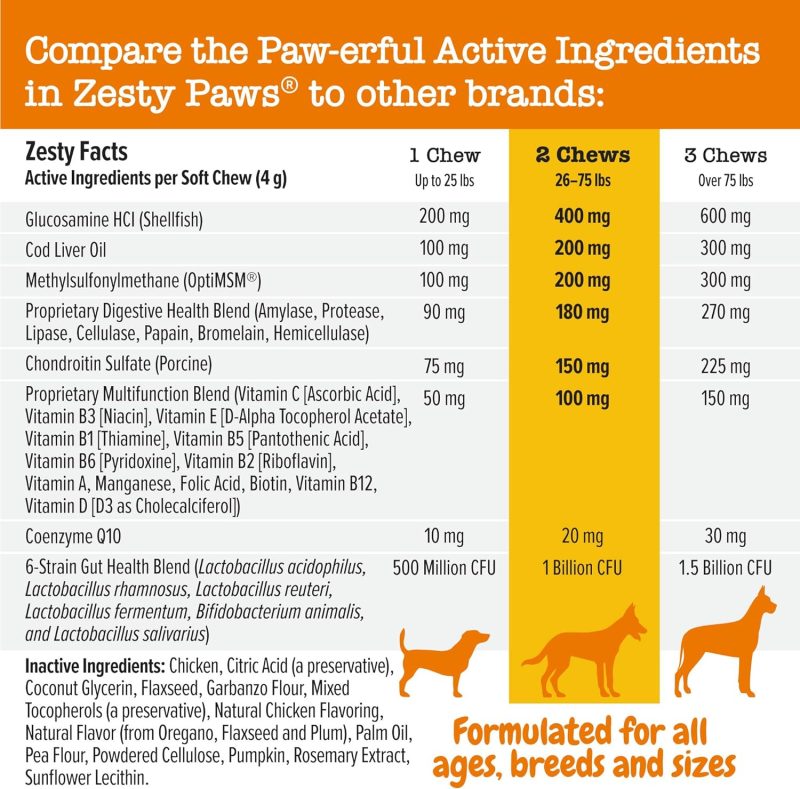 Zesty Paws Multivitamin Treats for Dogs - Glucosamine Chondroitin for Joint Support + Digestive Enzymes & Probiotics - Grain - Image 19
