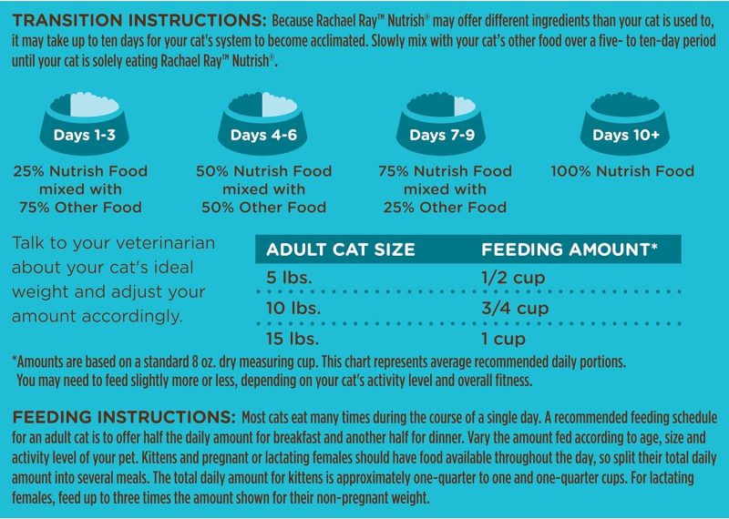 Rachael Ray Nutrish Premium Natural Dry Dog Food, Real Beef, Pea, & Brown Rice Recipe, 40 Pound Bag (Packaging May Vary) - Image 67