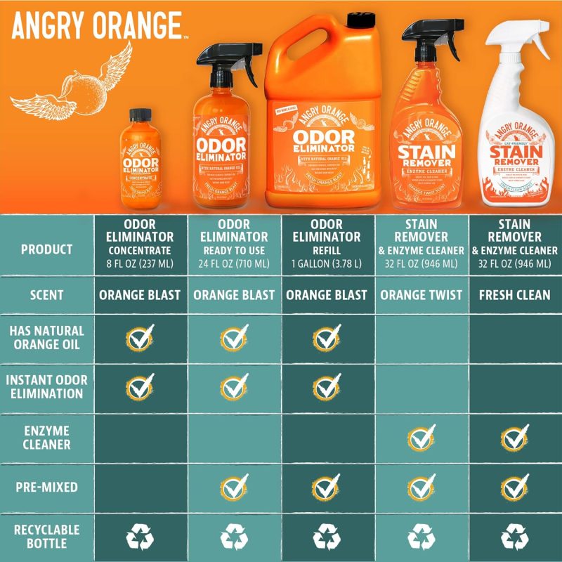 Angry Orange Pet Odor Eliminator for Strong Odor - Citrus Deodorizer for Strong Dog or Cat Pee Smells on Carpet, Furniture & - Image 16