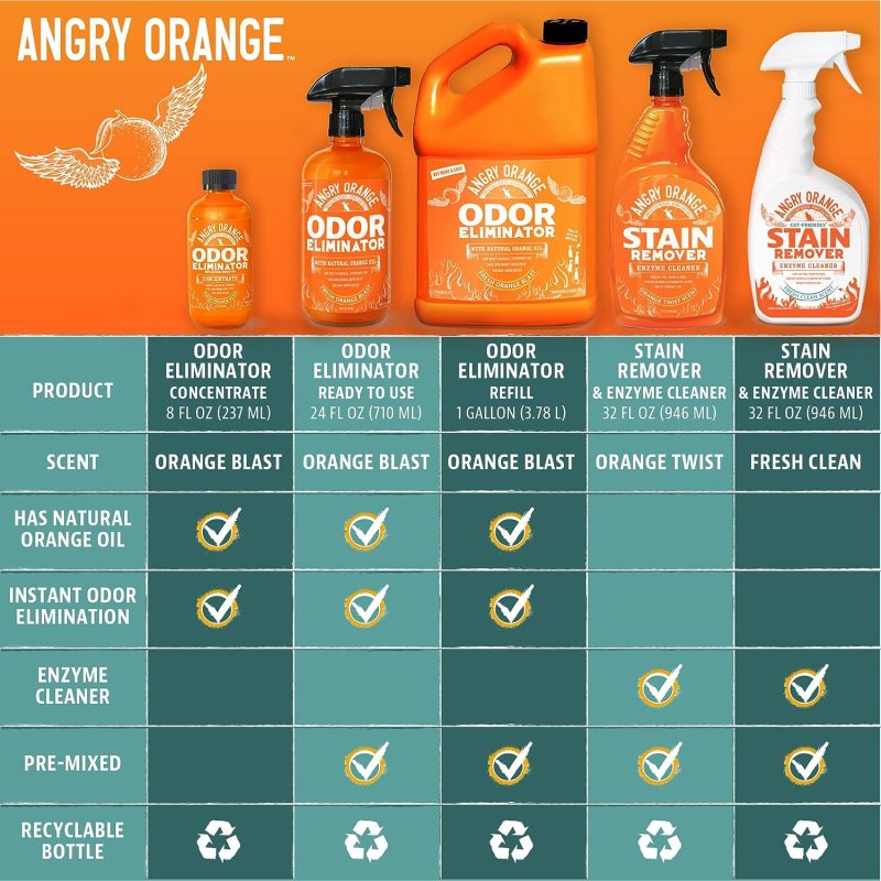 Angry Orange Pet Odor Eliminator for Strong Odor - Citrus Deodorizer for Strong Dog or Cat Pee Smells on Carpet, Furniture & - Image 9