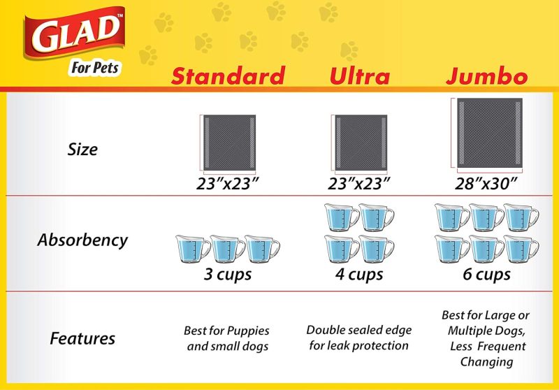 Glad for Pets Black Charcoal Training Pads for Dogs, 23" x 23" - Super Absorbent & Odor Neutralizing Dog Potty Pads, - Image 116