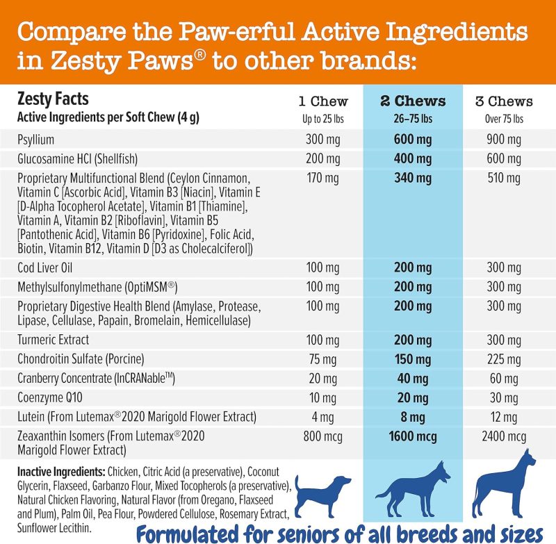 Zesty Paws Multivitamin Treats for Dogs - Glucosamine Chondroitin for Joint Support + Digestive Enzymes & Probiotics - Grain - Image 5
