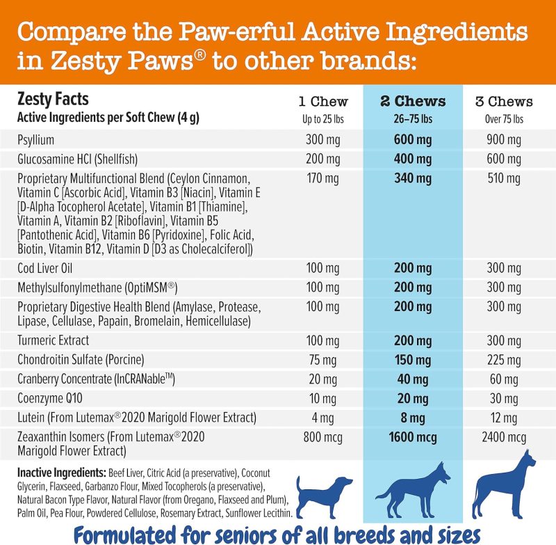 Zesty Paws Multivitamin Treats for Dogs - Glucosamine Chondroitin for Joint Support + Digestive Enzymes & Probiotics - Grain - Image 41