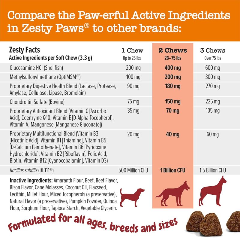Zesty Paws Multivitamin Treats for Dogs - Glucosamine Chondroitin for Joint Support + Digestive Enzymes & Probiotics - Grain - Image 47